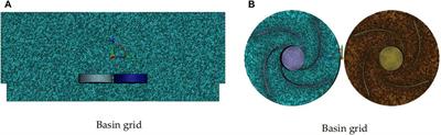 Investigating the dynamics of water and sediment disruption due to impeller action in silt-rich reservoir zones of inland waterways in China